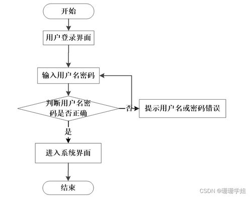 從零到一 基于Java JSP的心理學實驗服務與管理系統(tǒng)的畢業(yè)設計實踐