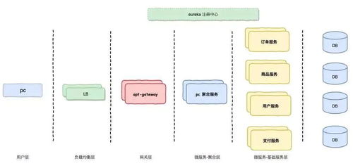 微服務電商系統(tǒng)設計與信息系統(tǒng)運行維護服務