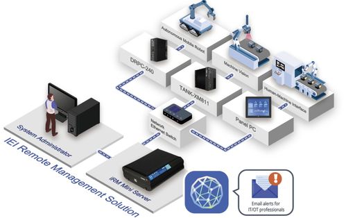 威強電閃耀Embedded World 2025 以創新信息系統運行維護服務，重塑智能制造未來