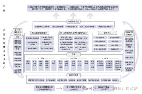 建設(shè)會計師事務(wù)所質(zhì)量管理體系 信息系統(tǒng)運行維護服務(wù)的核心價值與實施路徑